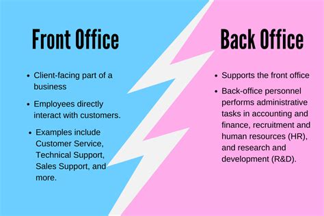 Back Office.